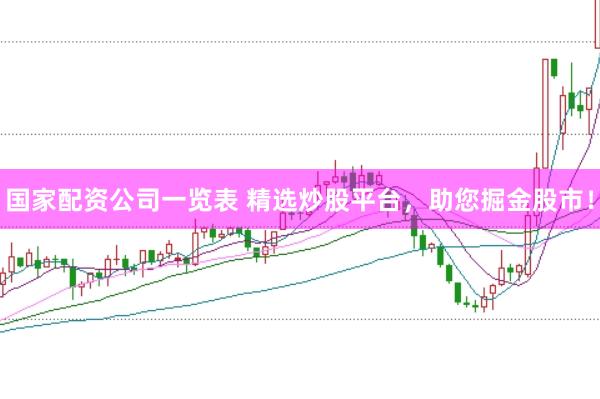国家配资公司一览表 精选炒股平台，助您掘金股市！
